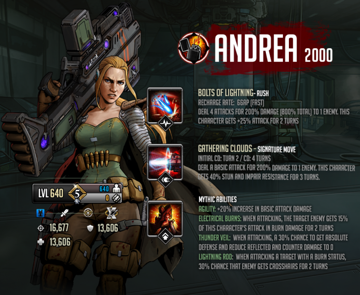 В центре внимания Mythic Fighter: Андреа 2000