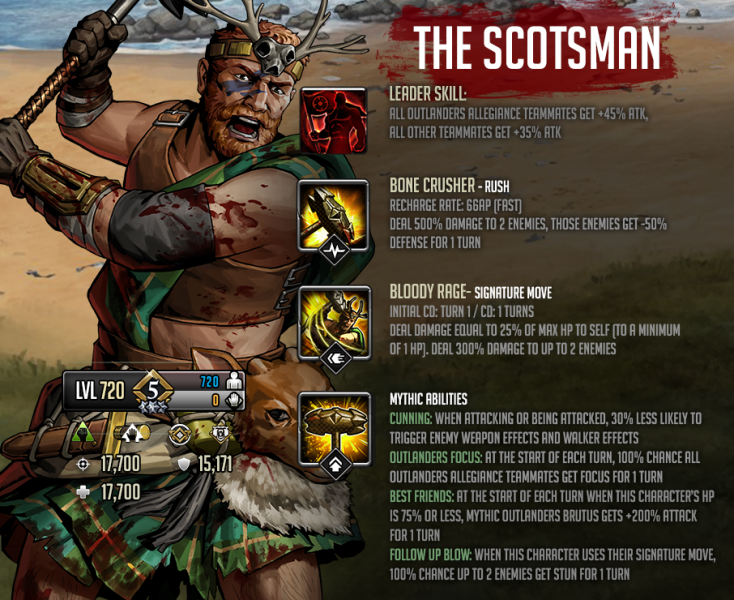 Mythic Fighter Spotlight: шотландец