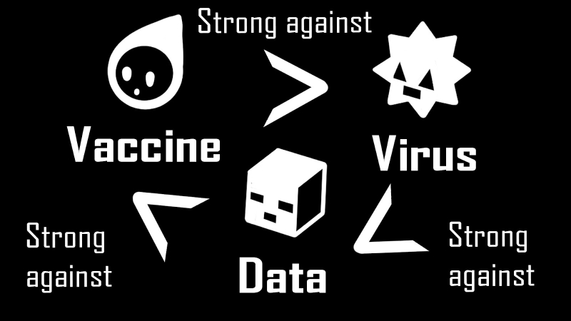 Digimon Story Time Stranger beginner’s guide - Vital tips and tricks for your adventure - VideoGamer