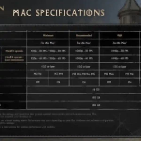 Crimson Desert Detailed PC % System Requirements and Console Specs